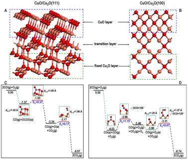 Catalyst use Cuprous Oxide Cu2O 98%